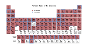 critical minerals