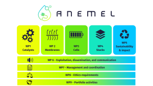 ANEMEL project