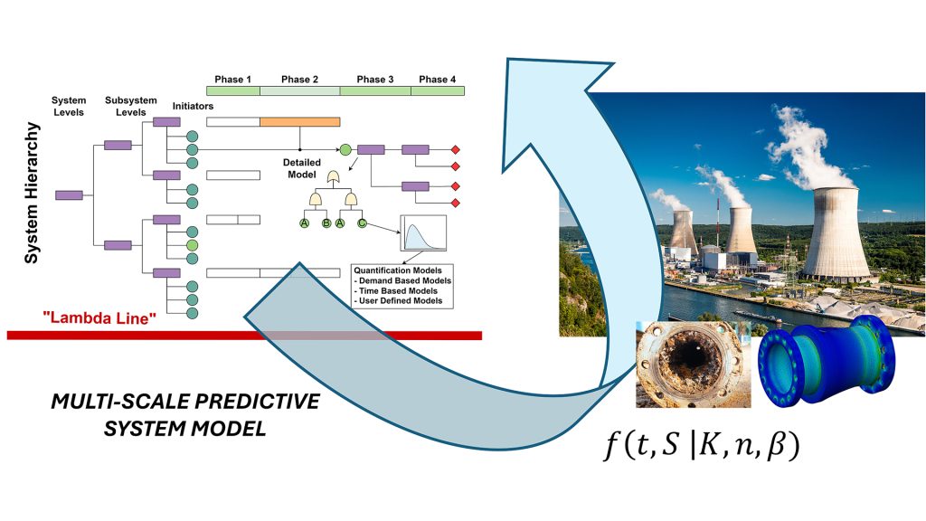 Predictive analytics are essential for the operation of complex ...