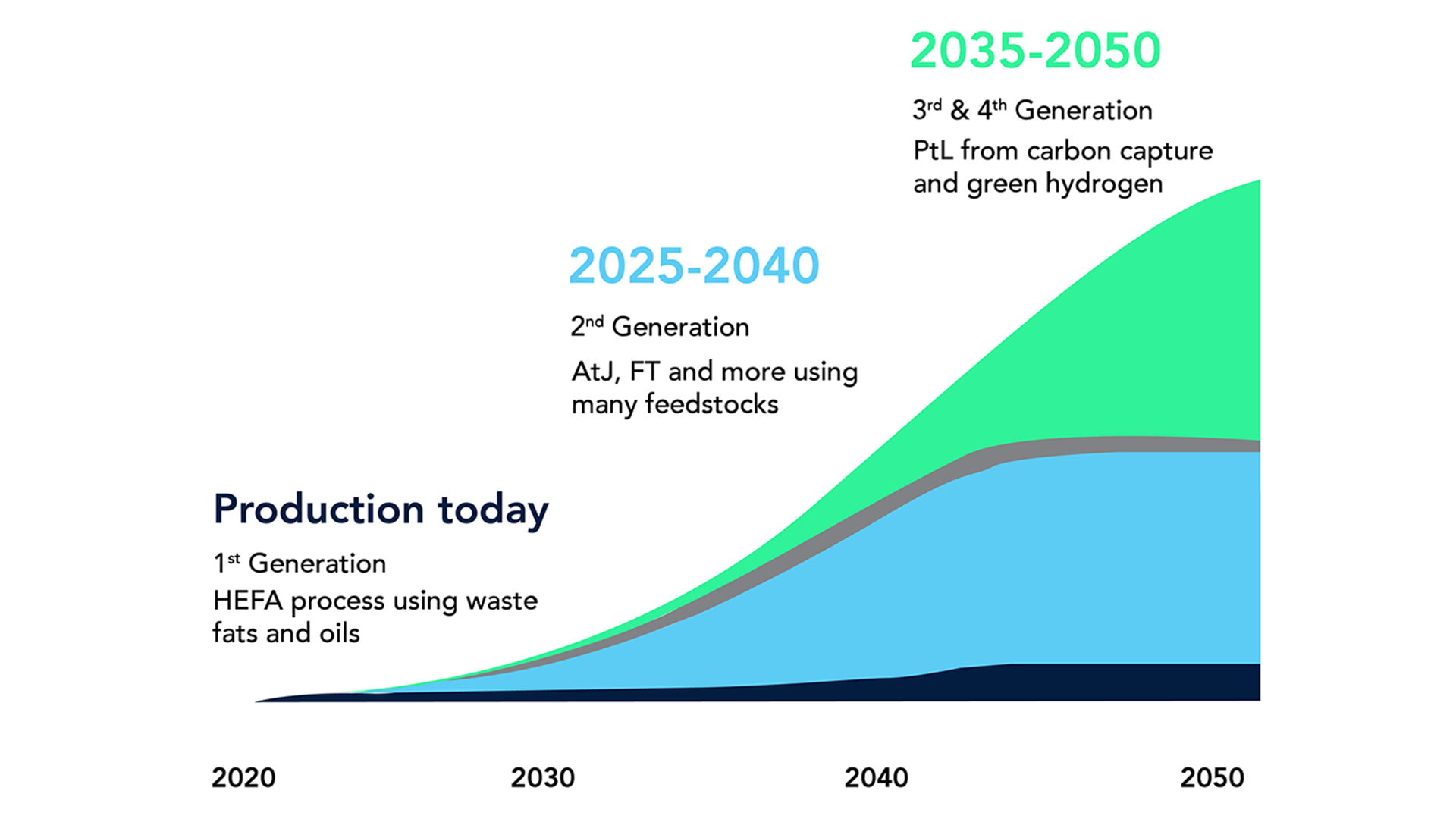 What makes aviation fuel more sustainable?