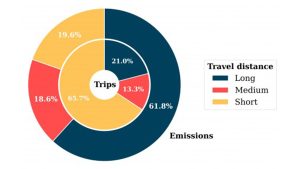 air travel emissions
