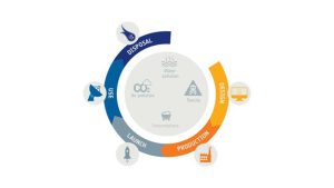 circular space economy