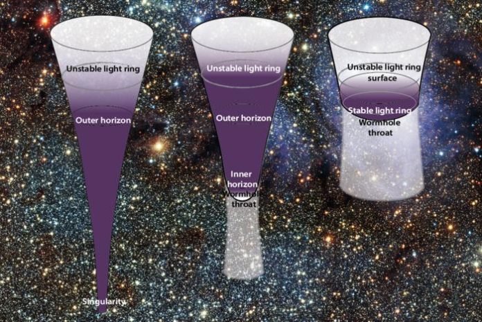 Singular black hole and non-singular alternatives