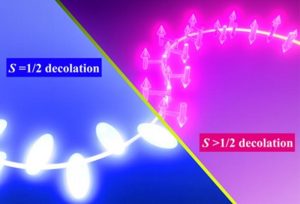 Quantum rule-break: Spin size rewrites the Kondo effect